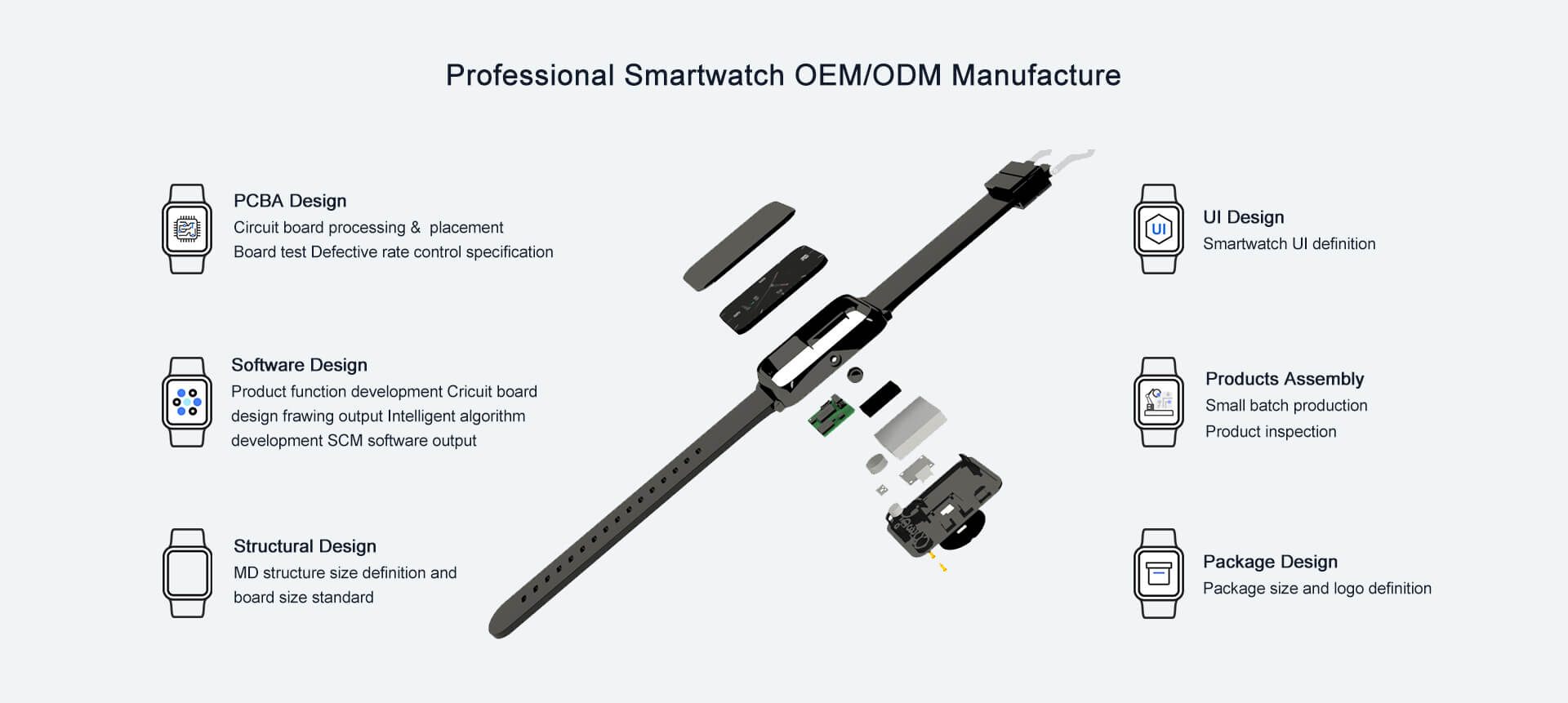 Smart Watch OEM ODM Manufacture